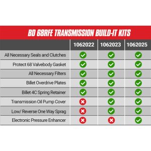 Dodge 68RFE Automatic Transmission Overhaul Kit - BD Diesel - Stage 3 Performance Build-It - `07-`18